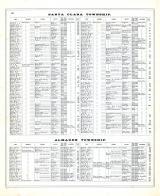 Directory 4, Santa Clara County 1876